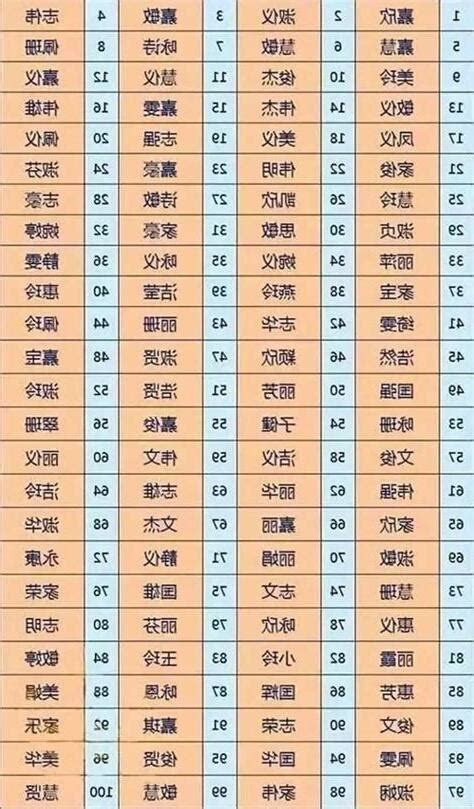 姓名 吉凶|免費姓名測試打分2023版，根據周易八字五行及五格。